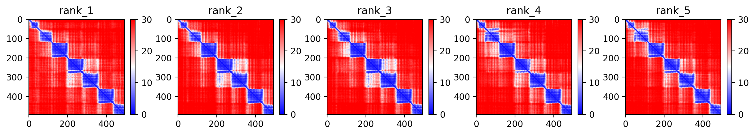 Predicted Aligned Error (PAE) plot